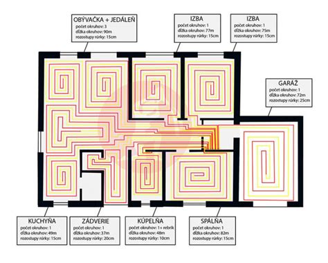 Schéma fungovania podlahového kúrenia