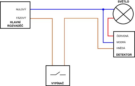 Schéma porovnania svetelného smogu z výbojkových a LED svietidiel