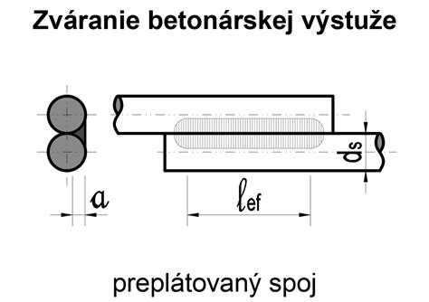 Rôzne typy betonárskej výstuže
