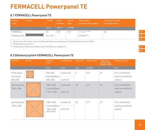Tabuľka tried zaťaženia vlhkosťou a požiadaviek na hydroizoláciu pre Fermacell Powerpanel TE