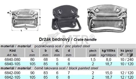 Zvodidlové držadlo na cestnej komunikácii