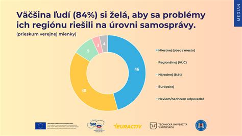 Infografika: Kľúčové nedostatky Hlavnej stanice podľa prieskumu verejnej mienky
