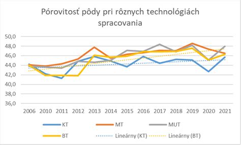 Porovnanie rôznych tried zaťaženia pre poklopy