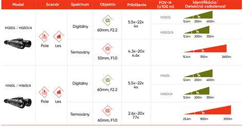 Porovnanie modelov vŕtacích kladív Parkside