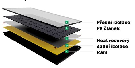 Detailná štruktúra vinylového panelu