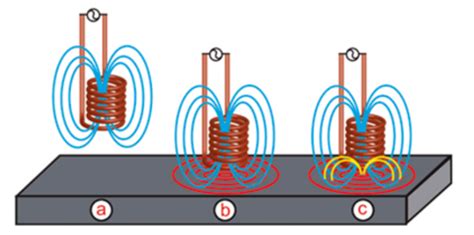 Princíp indukčného vykurovania: Magnetické pole a vírivé prúdy