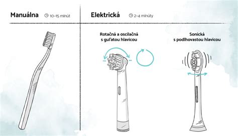 Rozdiel medzi akumulátorovou a elektrickou brúskou