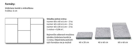 Detail rustikálneho obkladu s nepravidelnou textúrou