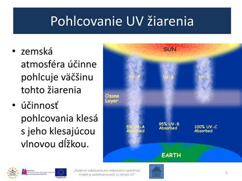 Vplyv vlhkosti, UV žiarenia a škodcov na drevo