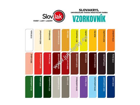 Ukážka rôznych aplikácií nylonových kief na drevo, kov a plast