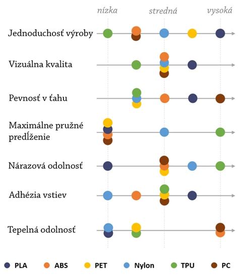 Prehľadné porovnanie vlastností podláh