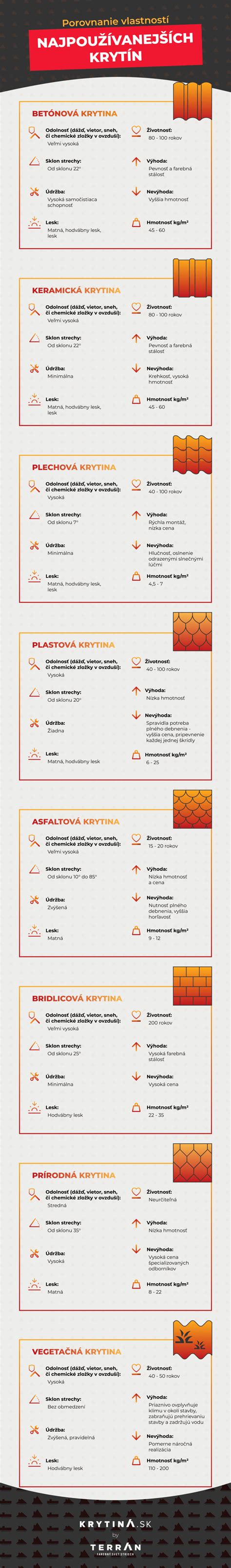 Infografika: Porovnanie vlastností bežných a moderných umývateľných farieb