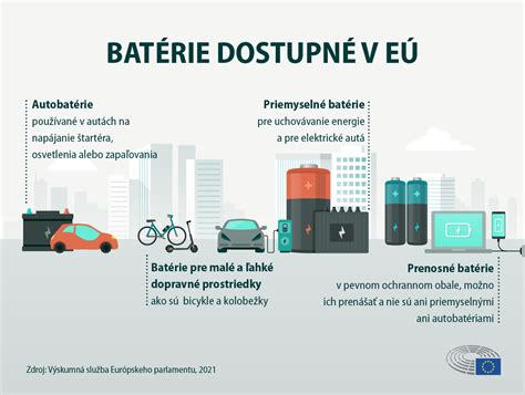 Infografika systému batérií M18