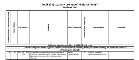 Zoznam základných kontraindikácií kúpeľnej liečby