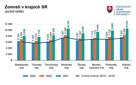 Grafika: Štatistiky vykurovania drevom na Slovensku
