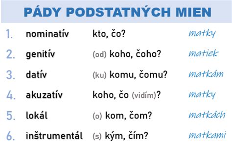 Rozdelenie podstatných mien v slovenskom jazyku