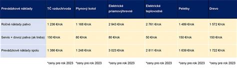 Porovnanie nákladov a životnosti kanalizačných systémov