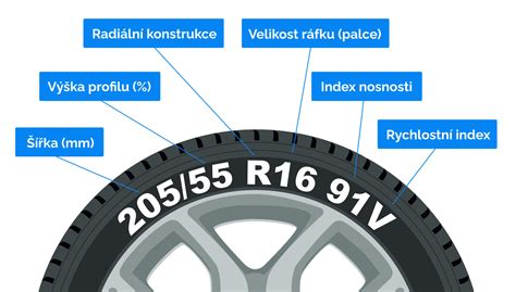 Infografika: Kľúčové parametre prepravných vozíkov (napr. nosnosť, rozmery, typ kolies)