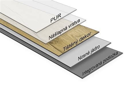 Schéma vrstiev laminátovej podlahy (podklad, nosná HDF doska, dekor, nášľapná vrstva)
