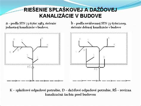Ukážka správneho rozmiestnenia kotviacich bodov okna (Podľa STN 73 3134)