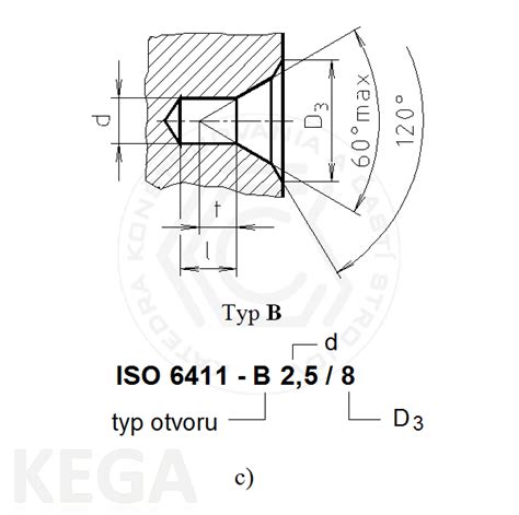 Rôzne typy otvorov pre kovanie