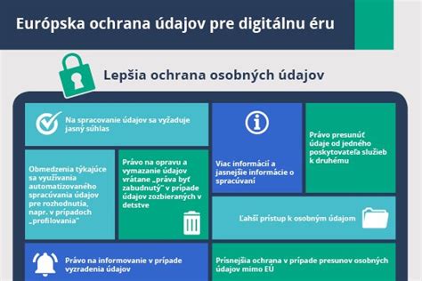 Infografika: Základné práva dotknutých osôb podľa GDPR