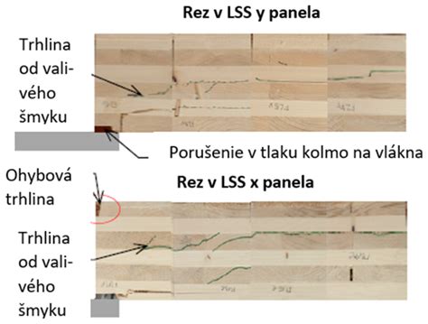 Schéma aplikačných metód impregnácie dreva