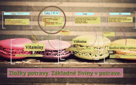 Základné zložky betónového poteru