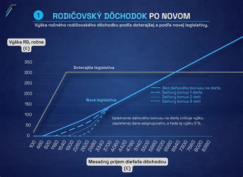 Infografika: Kto bude mať nárok na skorší dôchodok s novým stropom