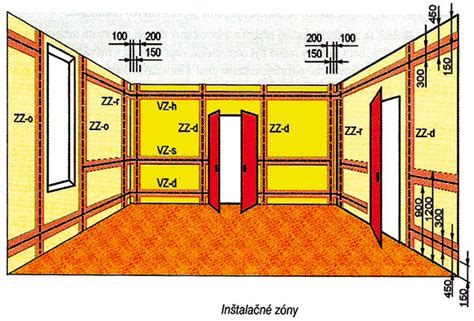 Nákres vedenia elektrických káblov v stene