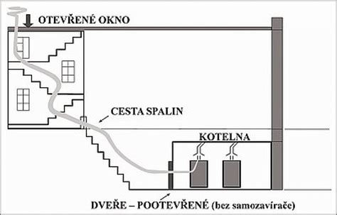 Schéma najčastejších miest úniku vody na streche
