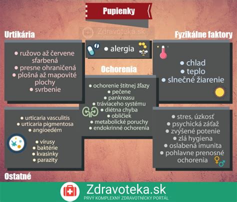 Infografika najčastejších porúch kotlov a ich príčin