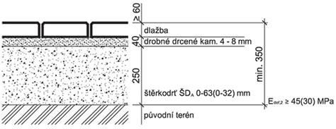 Detailná schéma skladby podkladu pre dlažbu