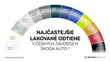Mapa s najčastejšími umiestneniami kódu farby auta