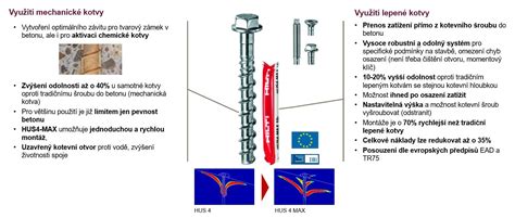 Výhody použitia chemickej kotvy v porovnaní s mechanickým ukotvením