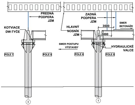 Schéma ukladania nosníkov na moste