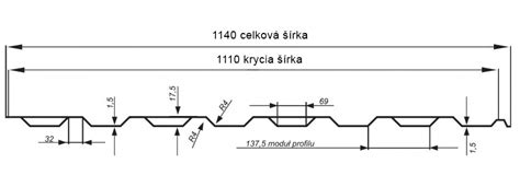 Schéma synchronného dierovania trapézových plechov