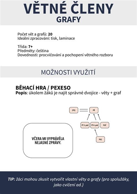 Grafický znázornenie procesu exekúcie
