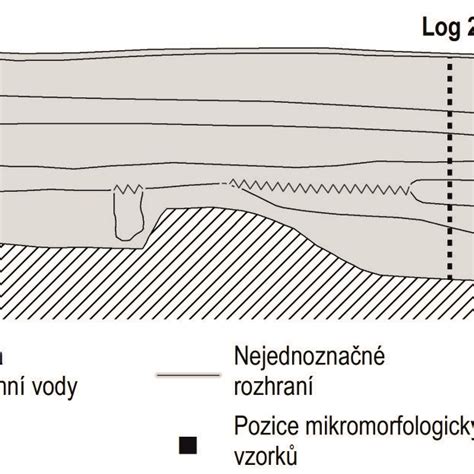 Schematické znázornenie stolovej píly s vyznačenými hlavnými časťami