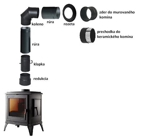 Osadenie dymovej rúry do kachľovej pece