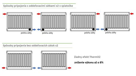 Schéma pripojenia radiátora k potrubiu