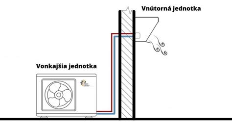 Schéma osadenia vonkajšej jednotky klimatizácie na fasádu bytového domu
