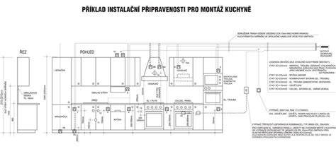 Schéma s výhodami kuchynského obkladu