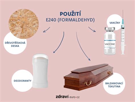 Infografika: Emisné triedy formaldehydu v drevených materiáloch