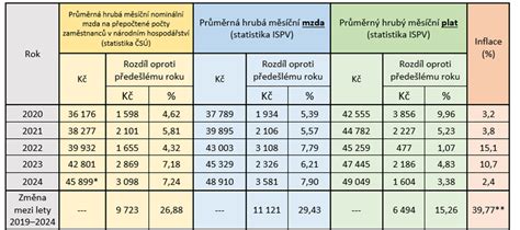 Tabuľka hmotností PUR panelov v závislosti od hrúbky jadra a opláštenia
