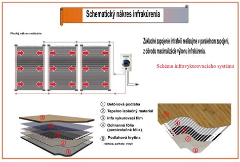 Detail inštalácie lepiacej pásky na difúznej fólii