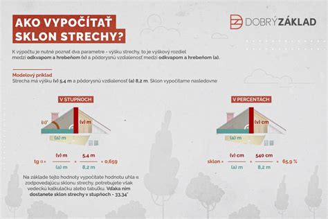 schéma zaťaženia strechy snehom a vetrom podľa sklonu